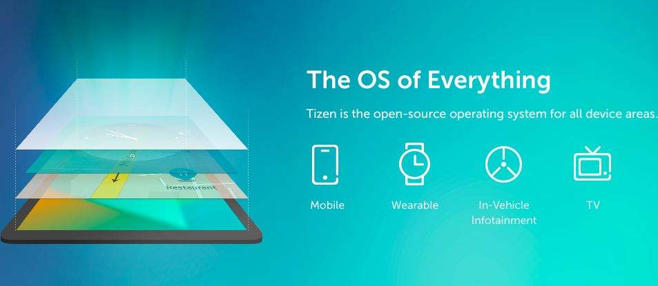 Mengenal Tizen , Sistem Operasi Smartphone Saingan Android Featured Tizen Adalah