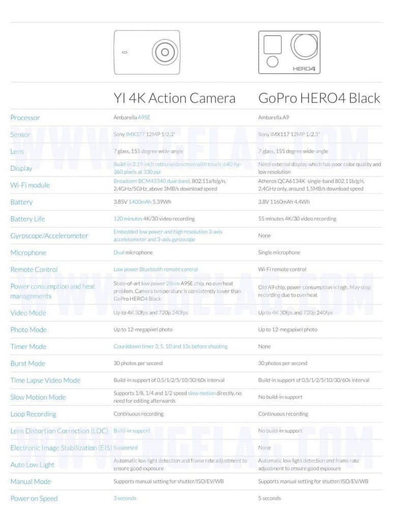 Xiaomi Yi 4K Action Camera 2 VS GoPro HERO 4 Black Edition Share