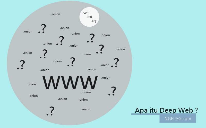 Apa Itu Deep Web , Bagaimana Cara Mengaksesnya Dengan Aman