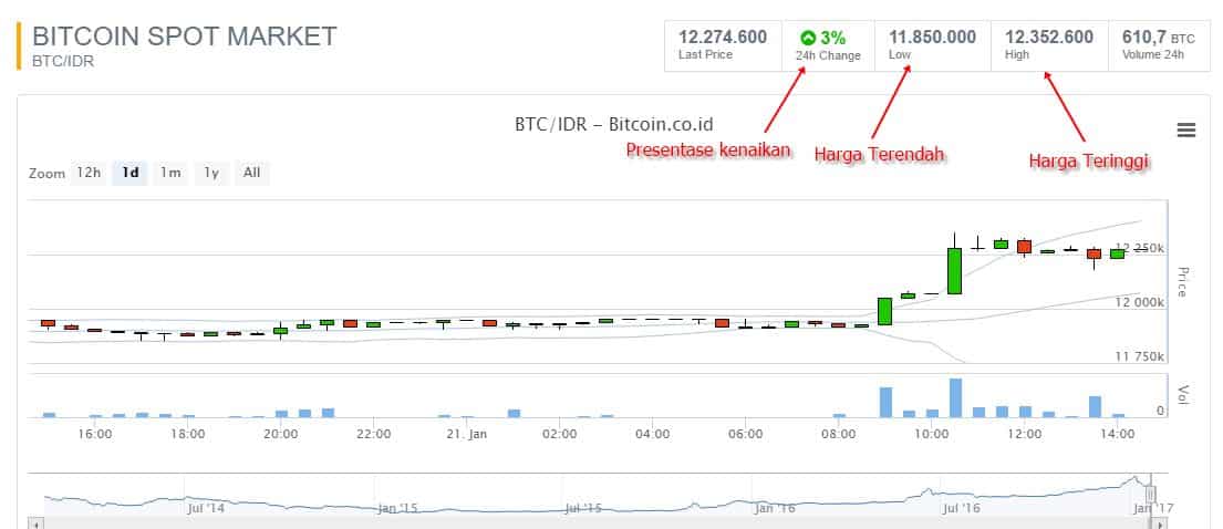 trik trading bitcoin selalu pelnas)