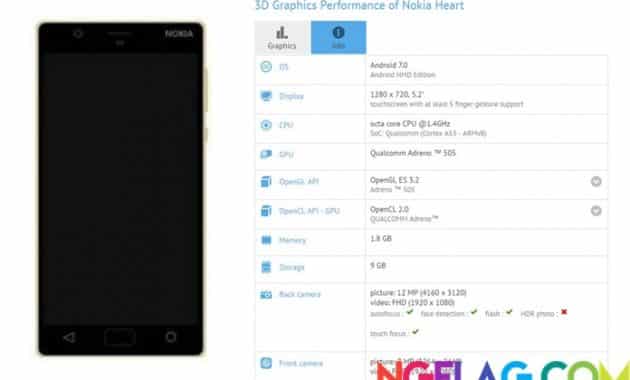 Harga Nokia Heart Indonesia Spesifikasi Dan Tanggal Rilis