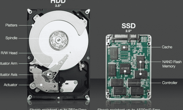 Perbedaan SSD Dan HDD