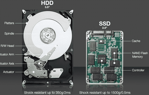 Perbedaan SSD Dan HDD