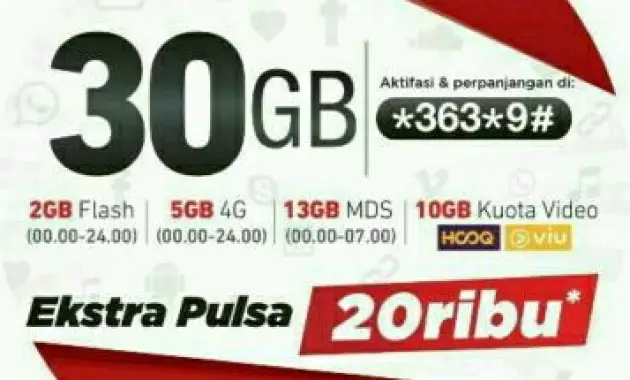 Apa Itu Kuota Midnight Atau Paket Mds Telkomsel