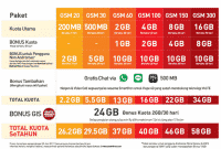 Harga Dan Cara Mendapatkan Smartfren 4G 58GB