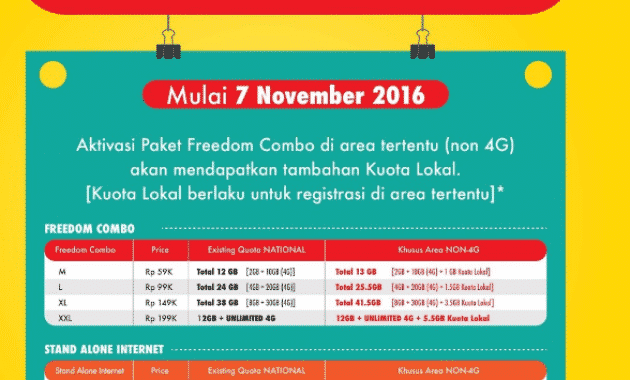 Cara Menggunakan Kuota Lokal Indosat Ooredoo Archives 5730